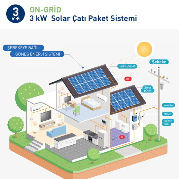 3 kW Grafen Enerji Solar Paket Lisanssız Ges Şebeke Bağlantılı (On-Grid) Güneş Enerji Sistemi Komple Set