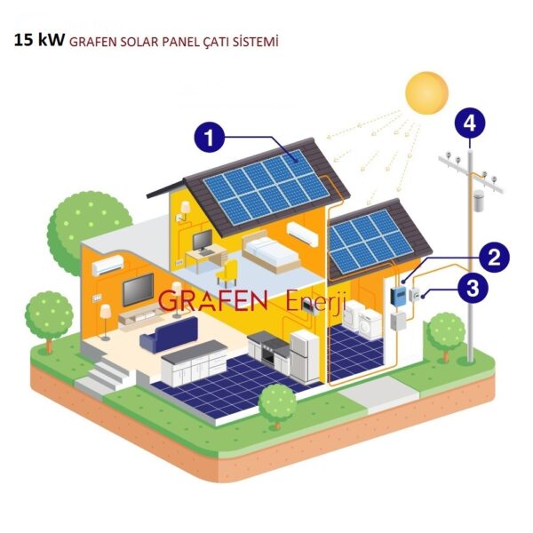 15 kW Grafen Enerji Solar Lisanssız Ges Paket Şebeke Bağlantılı (On-Grid) ÇATI ÜSTÜ SOLAR Komple Set